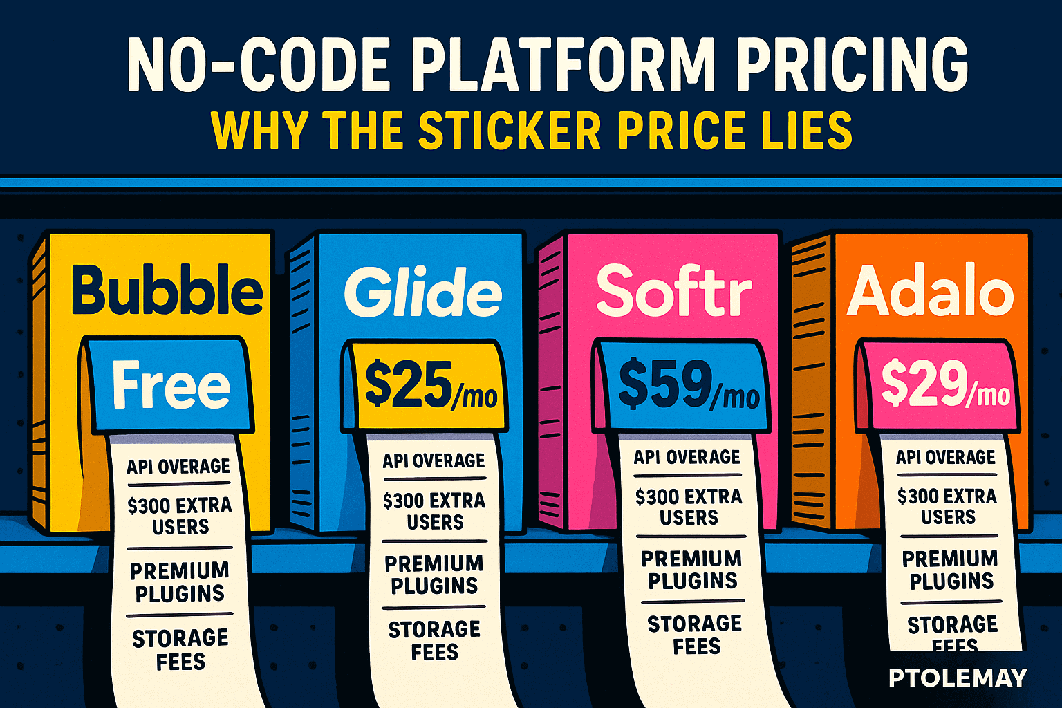 No-code platform pricing — illustration showing Bubble, Glide, Softr, Adalo with hidden fees and extra costs (Ptolemay)