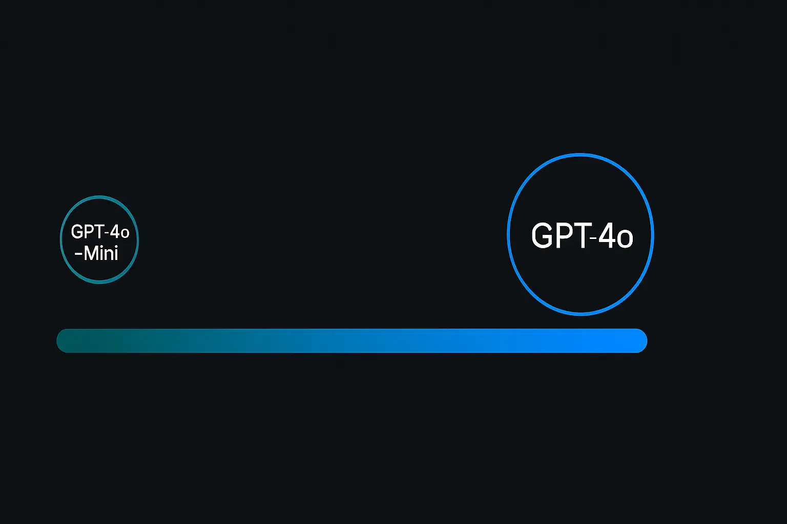 GPT‑4o vs GPT‑4o‑Mini: Cost‑to‑Power Slider 2025